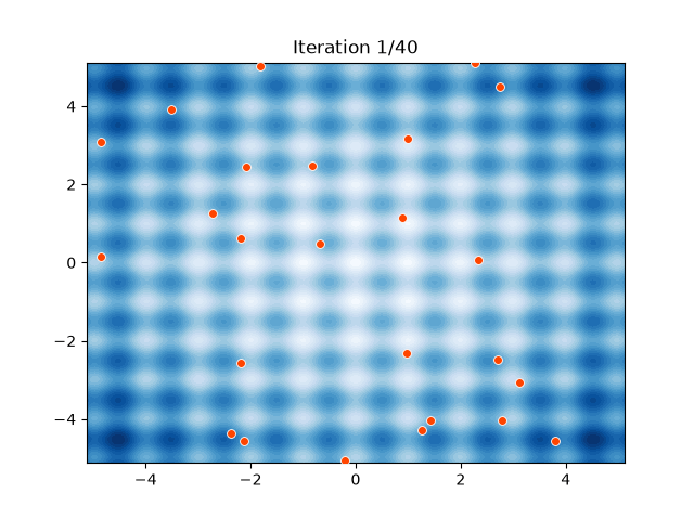 A 30-particle swarm minimizing the Rastrigin function